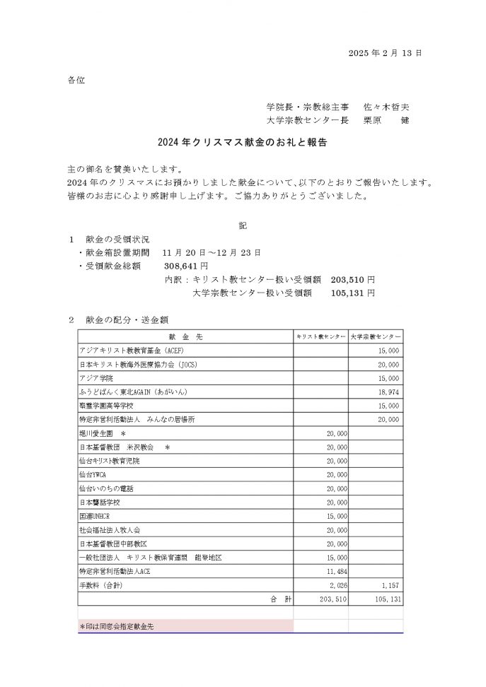 donation report_xmas2024