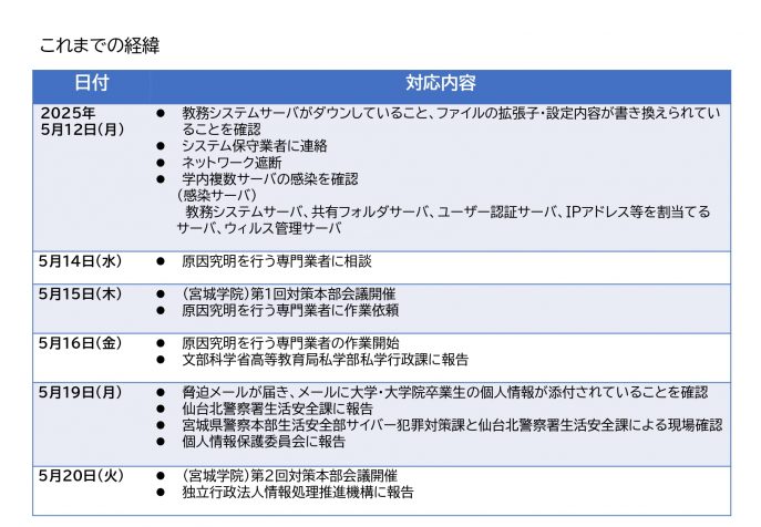 宮城学院に対するランサムウェア攻撃について